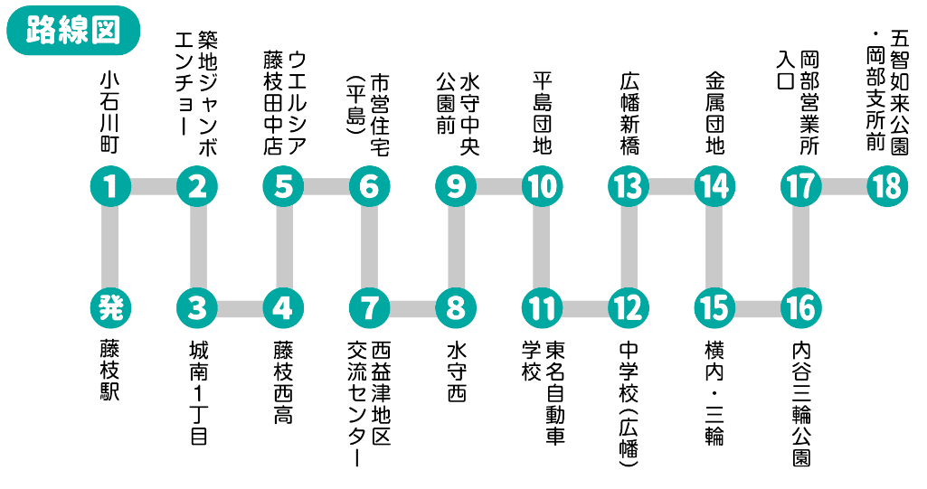 藤枝駅－広幡・岡部ルートの路線図