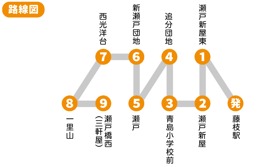 藤枝駅－光洋台ルートの路線図